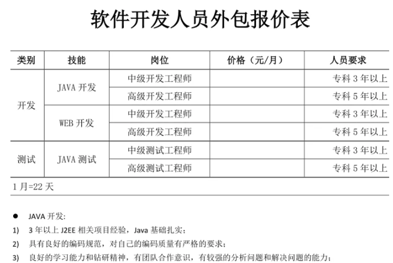 轻松打造专属小程序：选购全指南